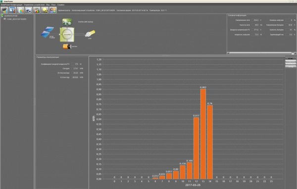 Инвертор Sunways UMX-NG 2KVA 600W MPPT 24V Инвертор Sunways UMX-NG 2KVA 600W MPPT 24V