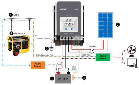 Контроллер заряда EPSolar Tracer MPPT 6415АN Контроллер заряда EPSolar Tracer MPPT 6415АN