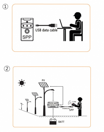 Программатор SPP-02 Программатор SPP-02