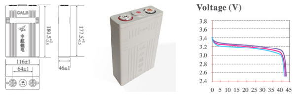 Ячейка CALB-CA-3.2-100 Ячейка CALB-CA-3.2-100