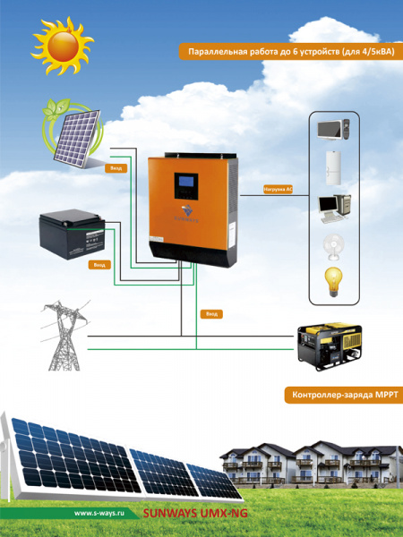 Инвертор Sunways UMX-NG 5KVA MPPT 4000W 48V Инвертор Sunways UMX-NG 5KVA MPPT 4000W 48V